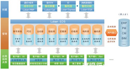 魯班基礎數據分析系統(LubanP